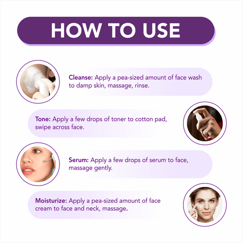 Sonama Naturals Mizu Rice 4-Step Regimen: Cleansing Form Face Wash | Face Toner | Face Serum | All Day Face Cream